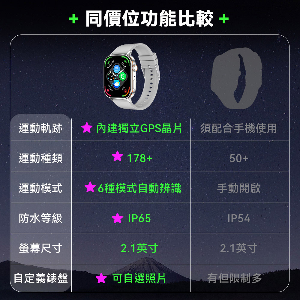 內建獨立GPS晶片 須配合手機使用