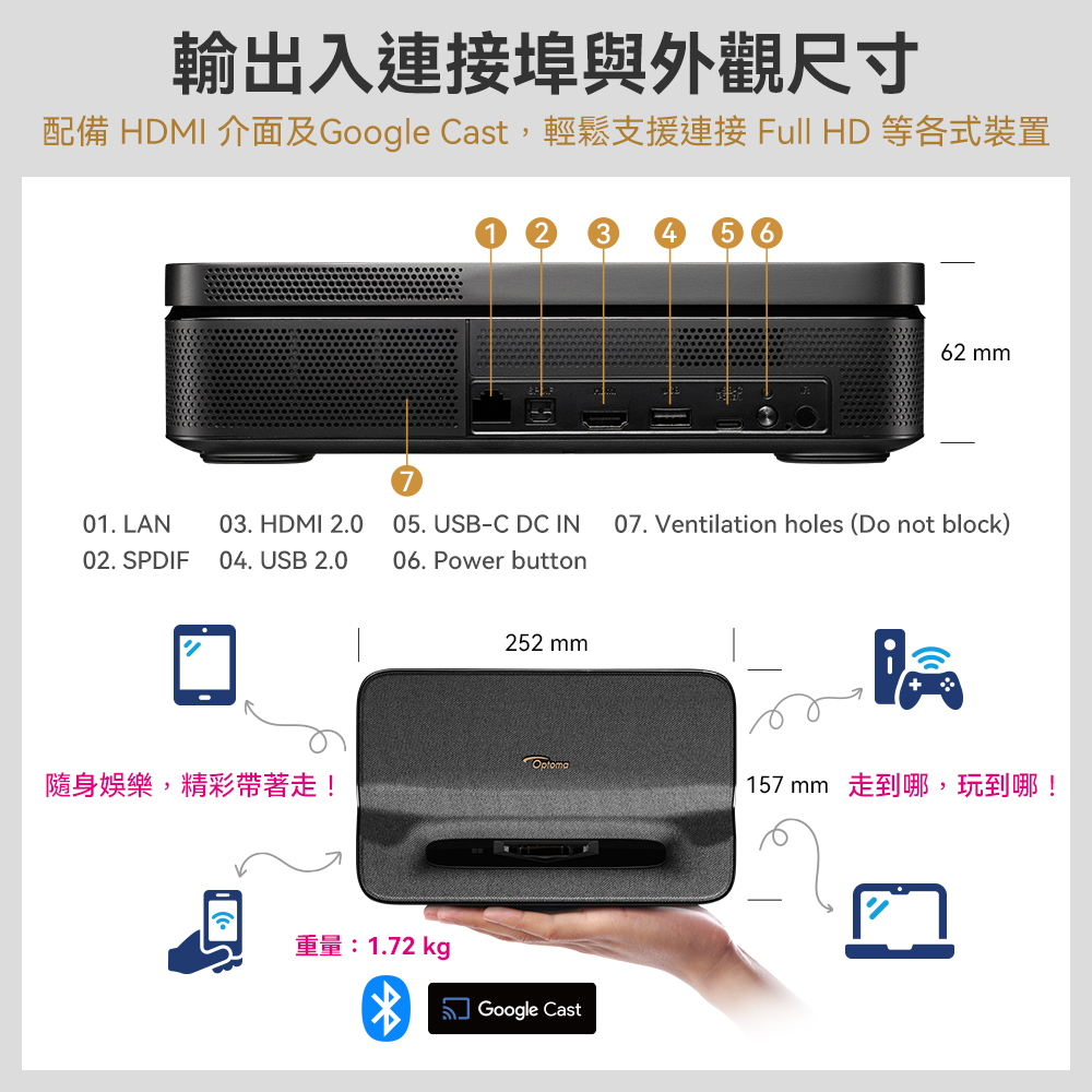 輸出入連接埠與外觀尺寸 配備 HDMI 介面及Google Cast,輕鬆支援連接 Full HD 等各式裝置 隨身娛樂,精彩帶著走 157mm 走到哪玩到哪 重量1.72 kg 