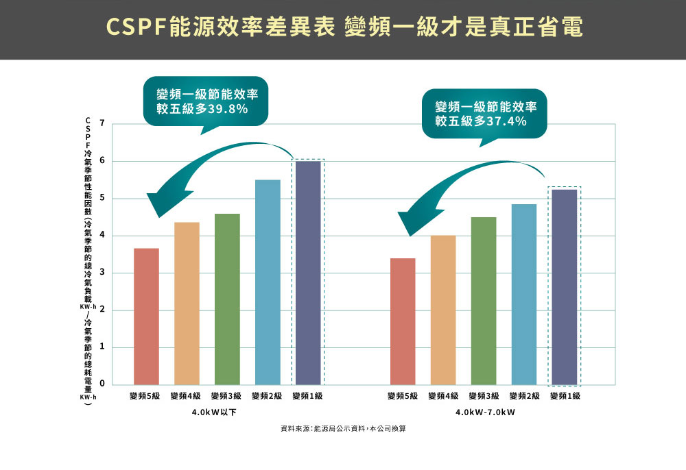 RECHI瑞智 RAW-HA55D - 詳情4