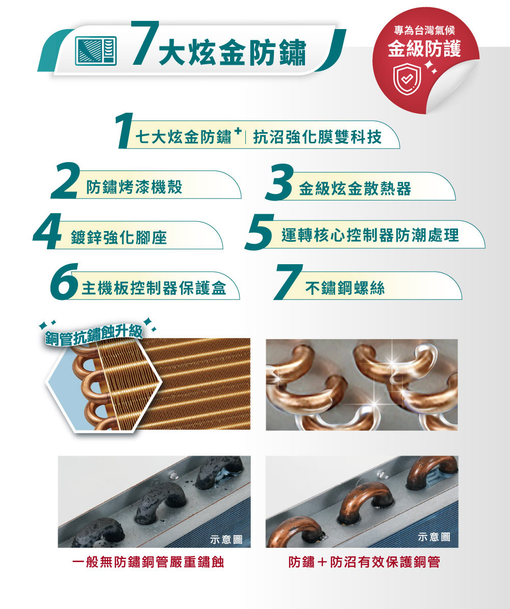 RECHI瑞智 RAW-HA55D - 詳情5