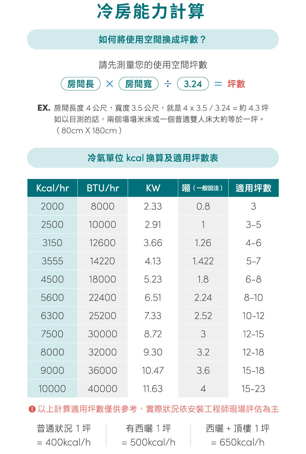 RECHI瑞智 RAW-HA55D - 詳情8