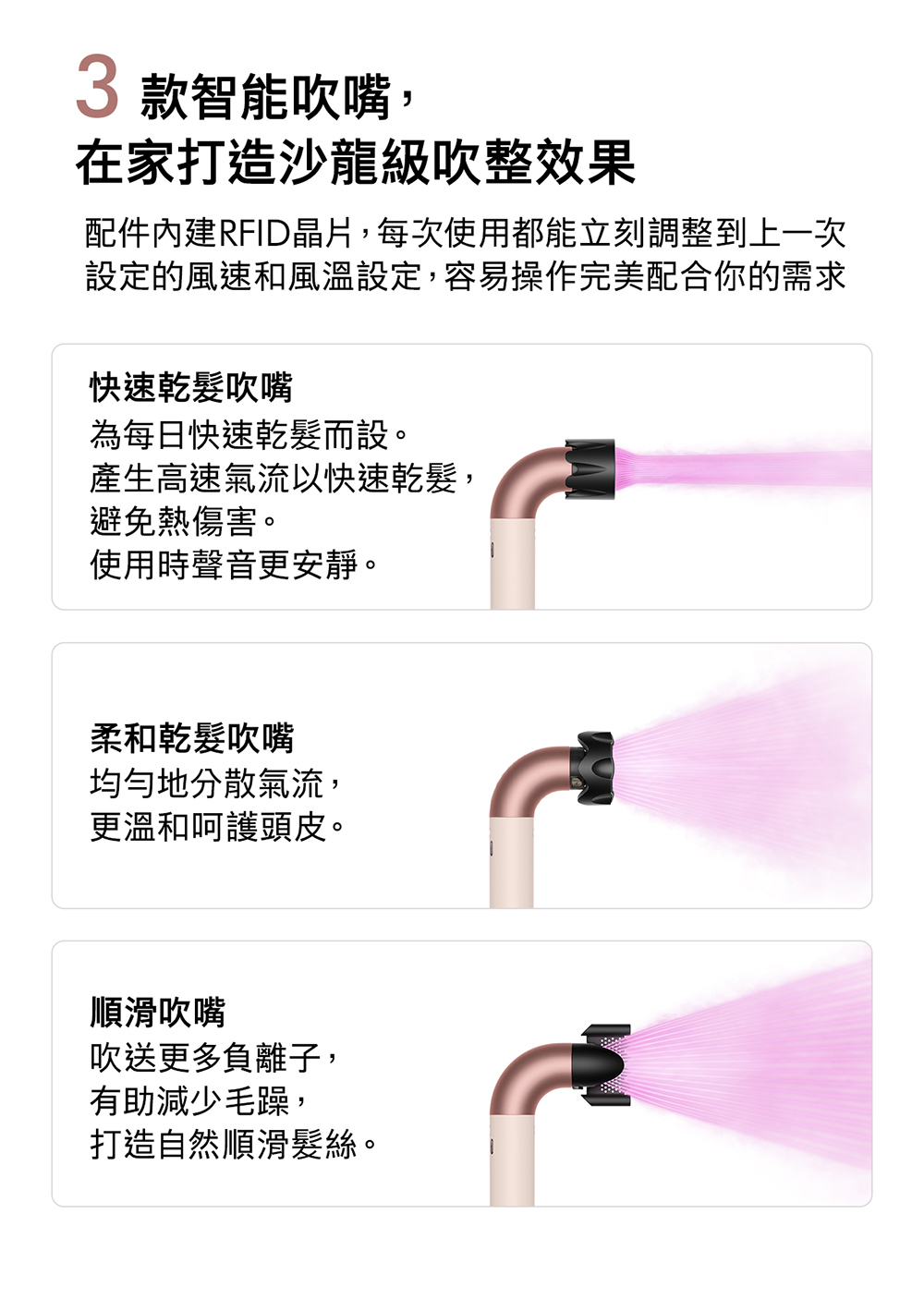 配件內建RFID晶片,每次使用都能立刻調整到上一次