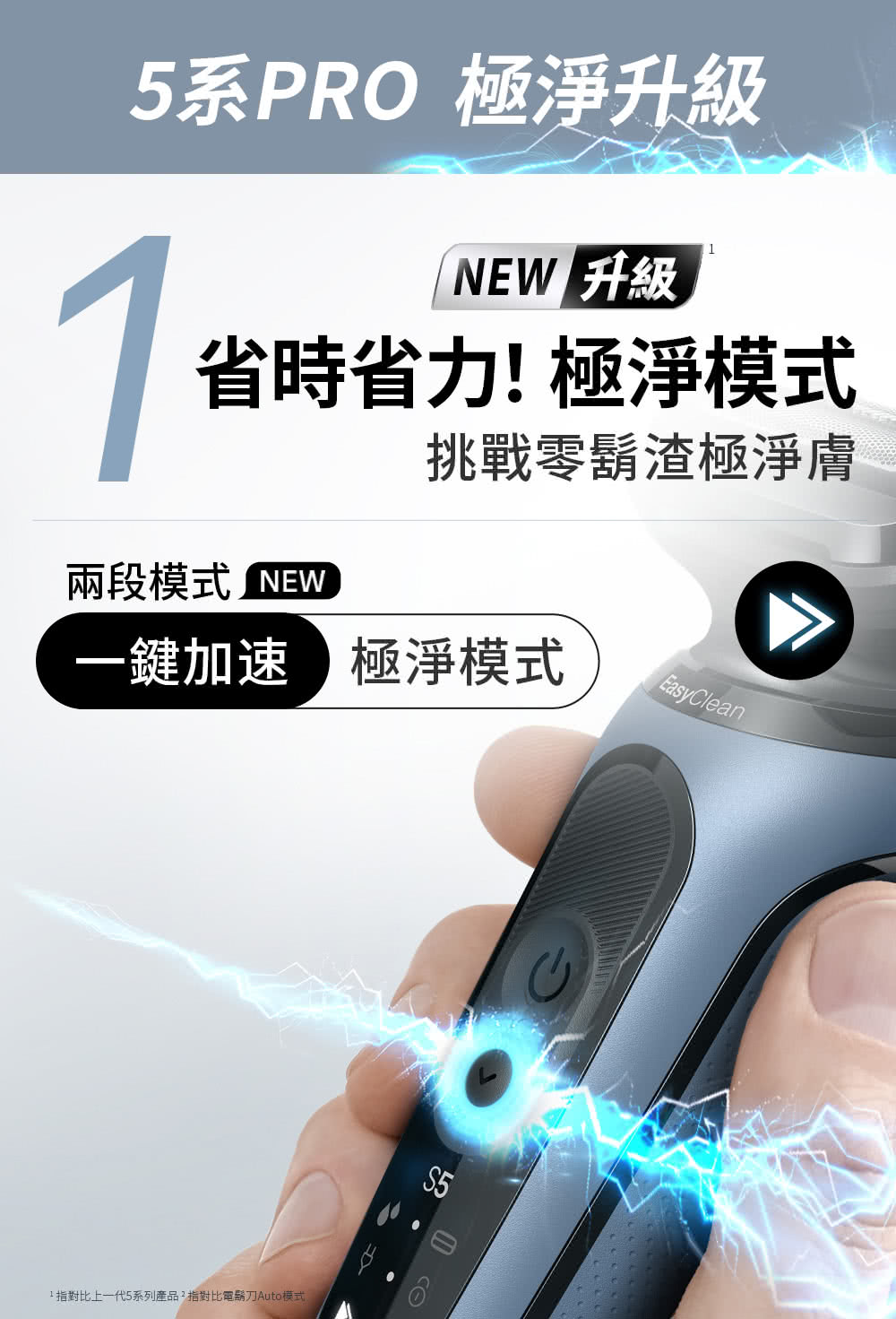 1æå°æ¯ä¸ä¸ä»£5ç³»åç¢å,æå°æ¯é»é¬åAutoæ¨¡å¼