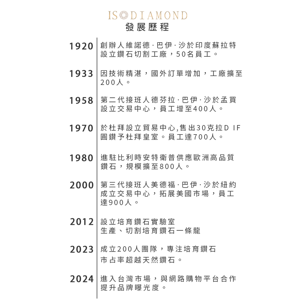 1970 æ¼ææè¨­ç«è²¿æä¸­å¿,å®åº30åæD IF