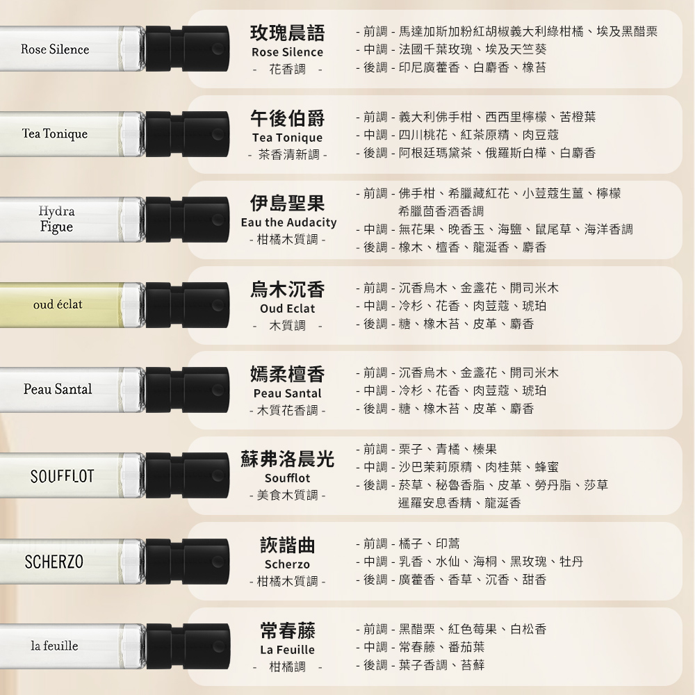 前調 馬達加斯加粉紅胡椒義大利綠柑橘、埃及黑醋栗