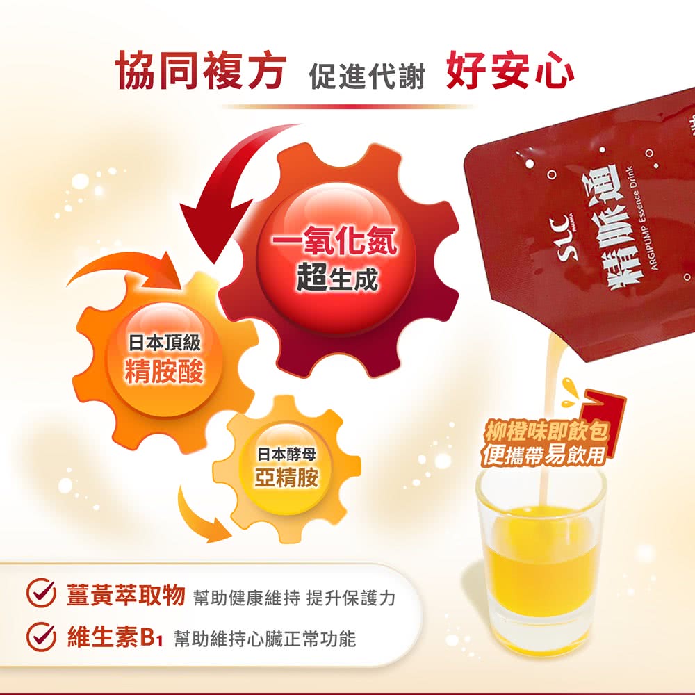 薑黃萃取物 幫助健康維持 提升保護力