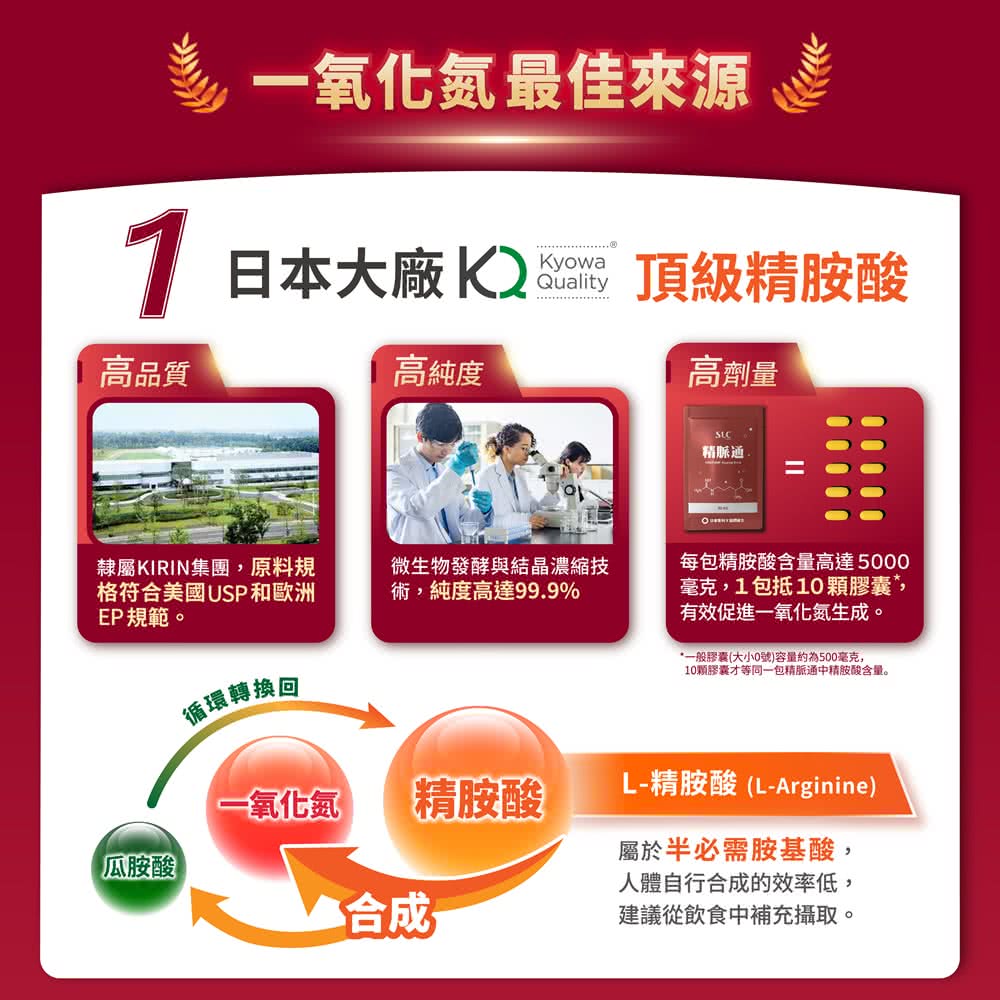 10顆膠囊才等同一包精脈通中精胺酸含量。