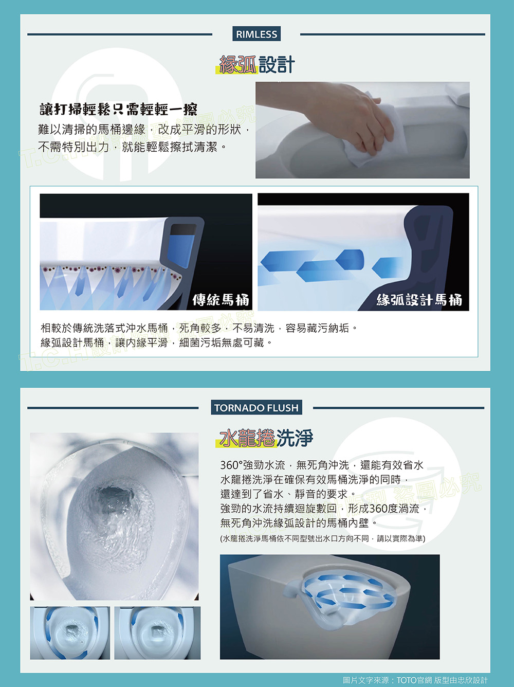 相較於傳統洗落式沖水馬桶,死角較多,不易清洗,容易藏污納垢。