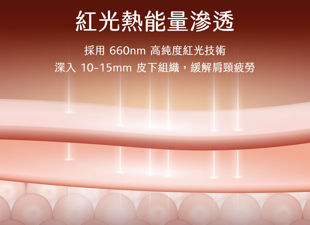 紅光熱能量滲透 採用 660nm 高純度紅光技術 深入 1015mm 皮下組織,緩解肩頸疲勞 