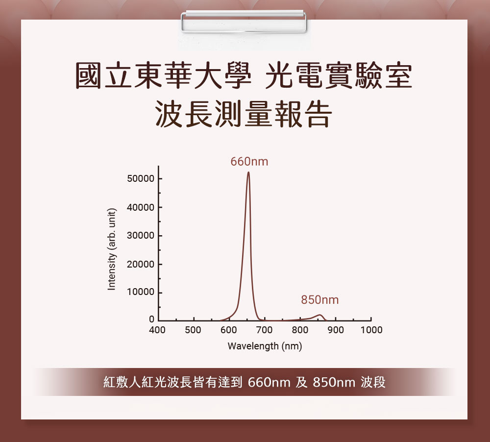 國立東華大學 光電實驗室 波長測量報告 紅敷人紅光波長皆有達到 660nm 及850nm 波段 