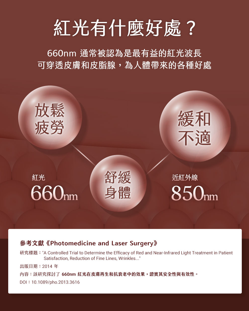 內容該研究探討了 660nm 紅光在皮膚再生和抗衰老中的效果,證實其安全性與有效性。