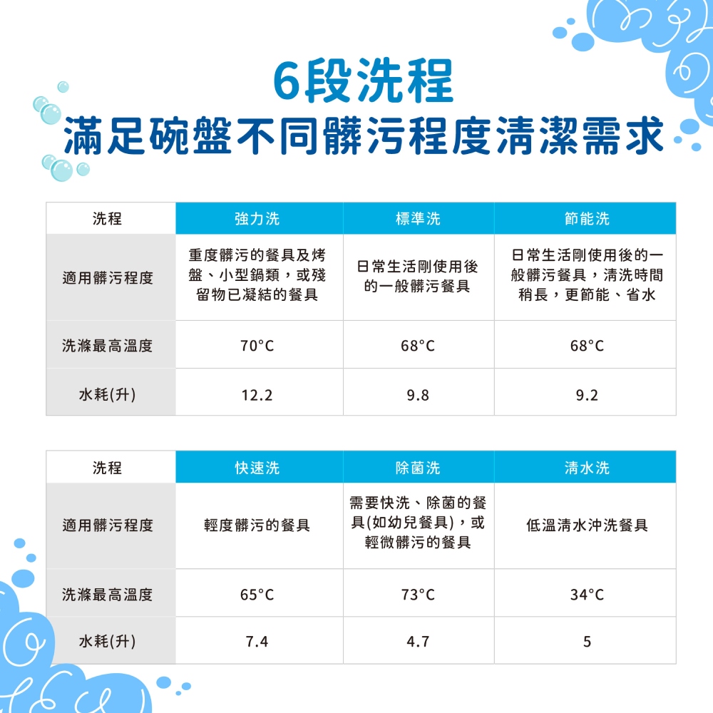 Best貝斯特 G-2530B - 詳情5