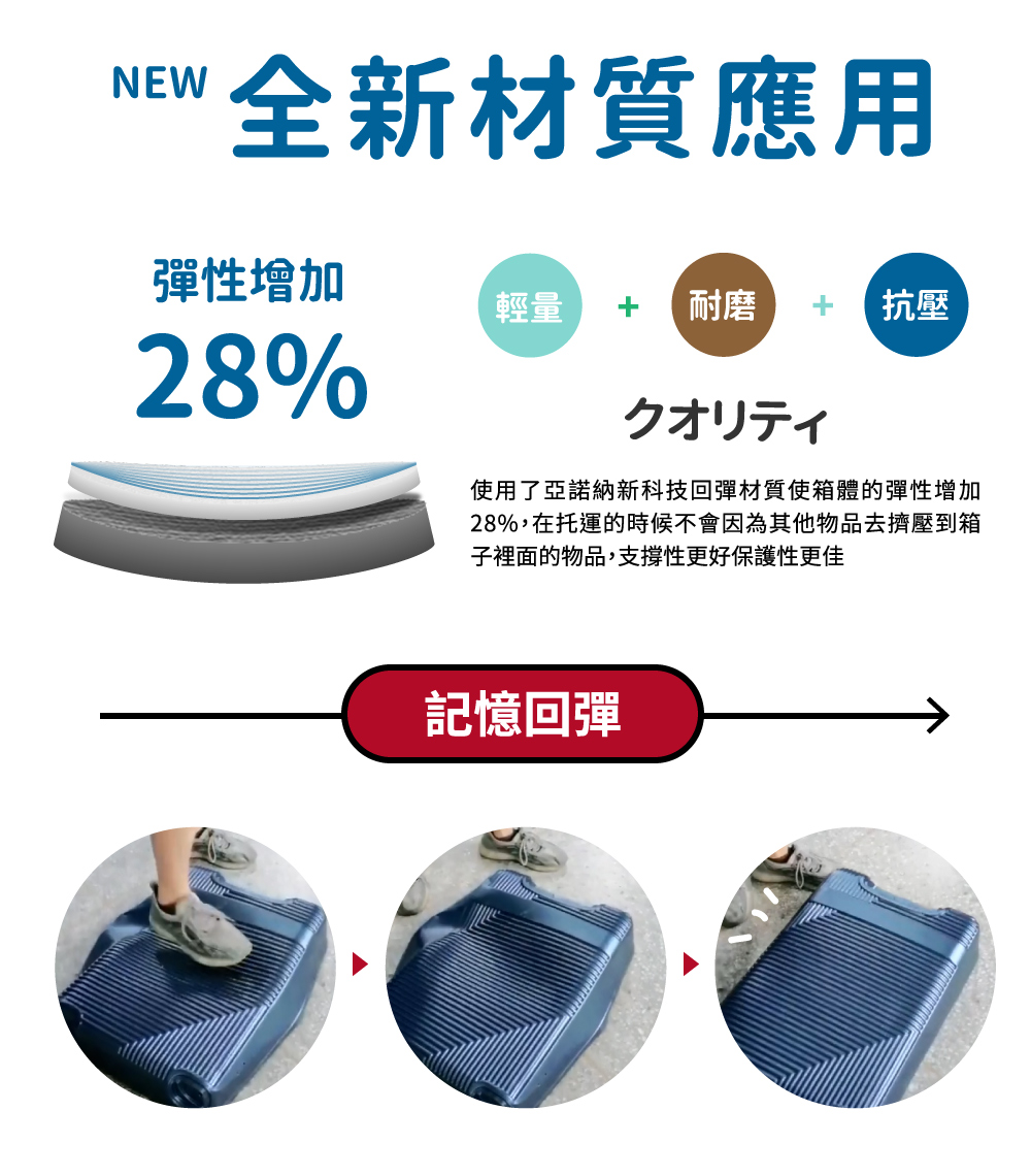 28%,在托運的時候不會因為其他物品去擠壓到箱