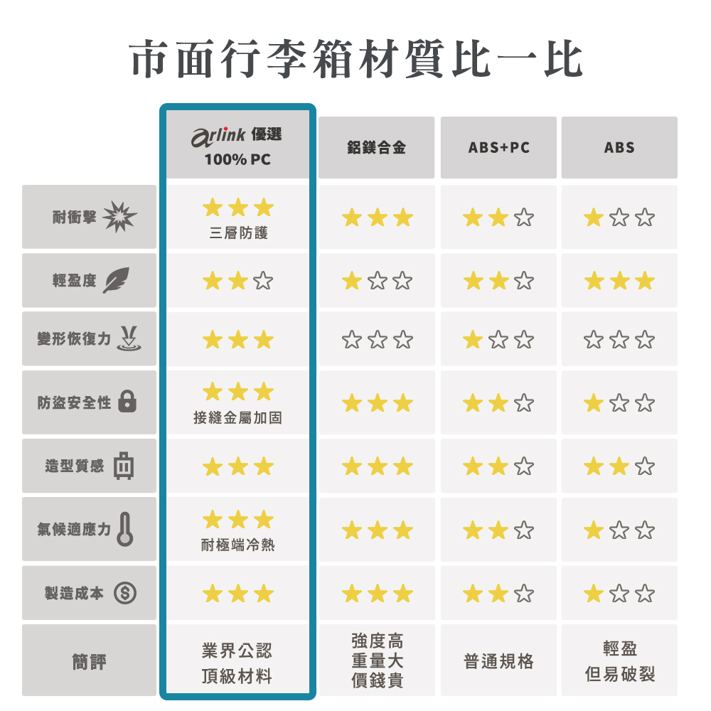 å¸é¢è¡æç®±æè³ªæ¯ä¸æ¯