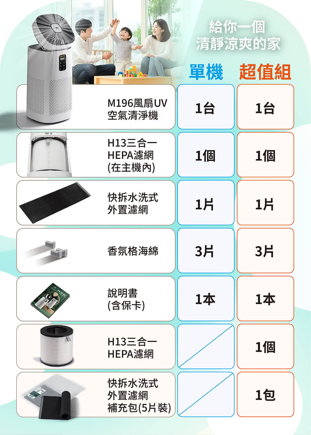 M196風扇UV