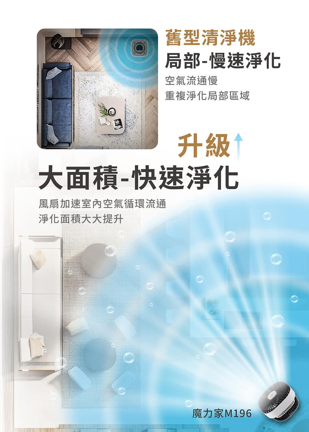 風扇加速室內空氣循環流通