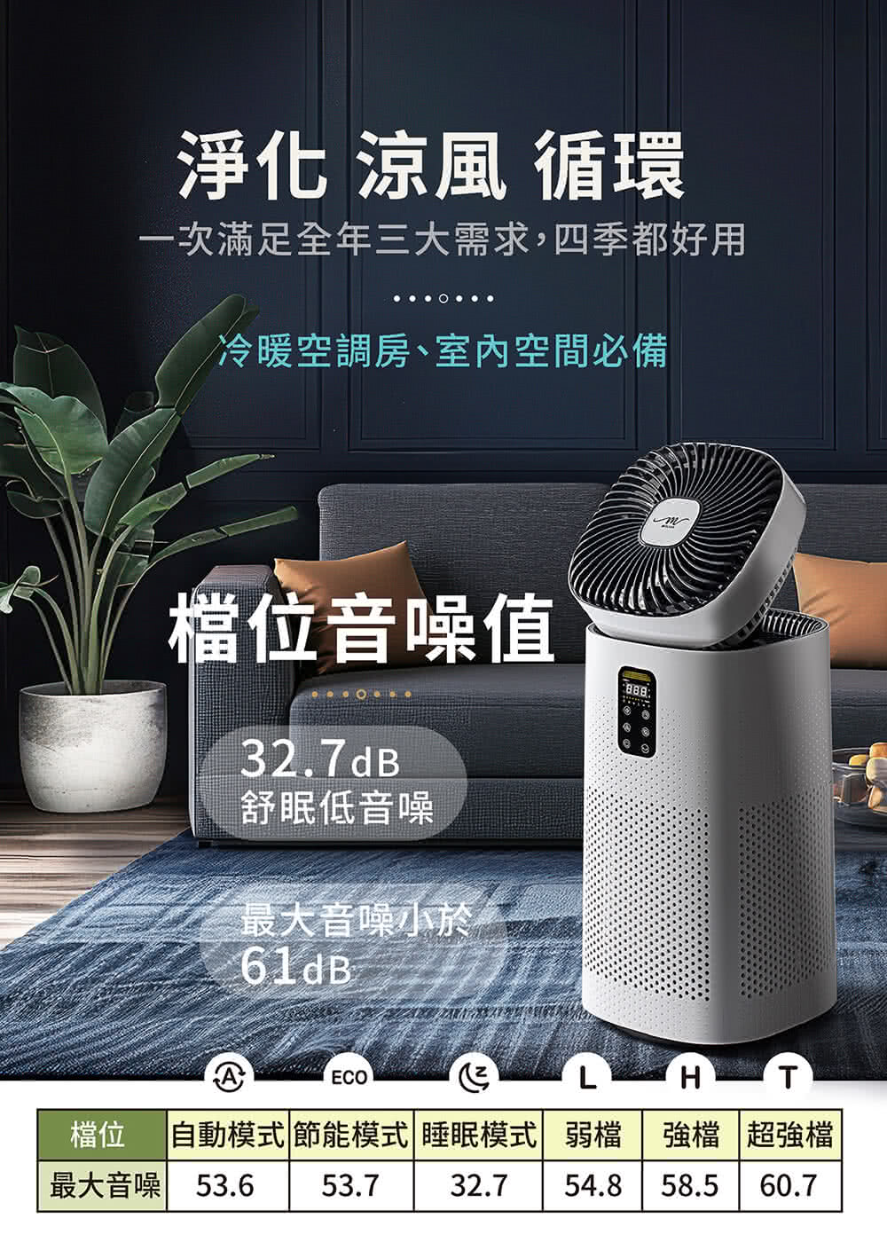 檔位 自動模式 節能模式 睡眠模式 弱檔