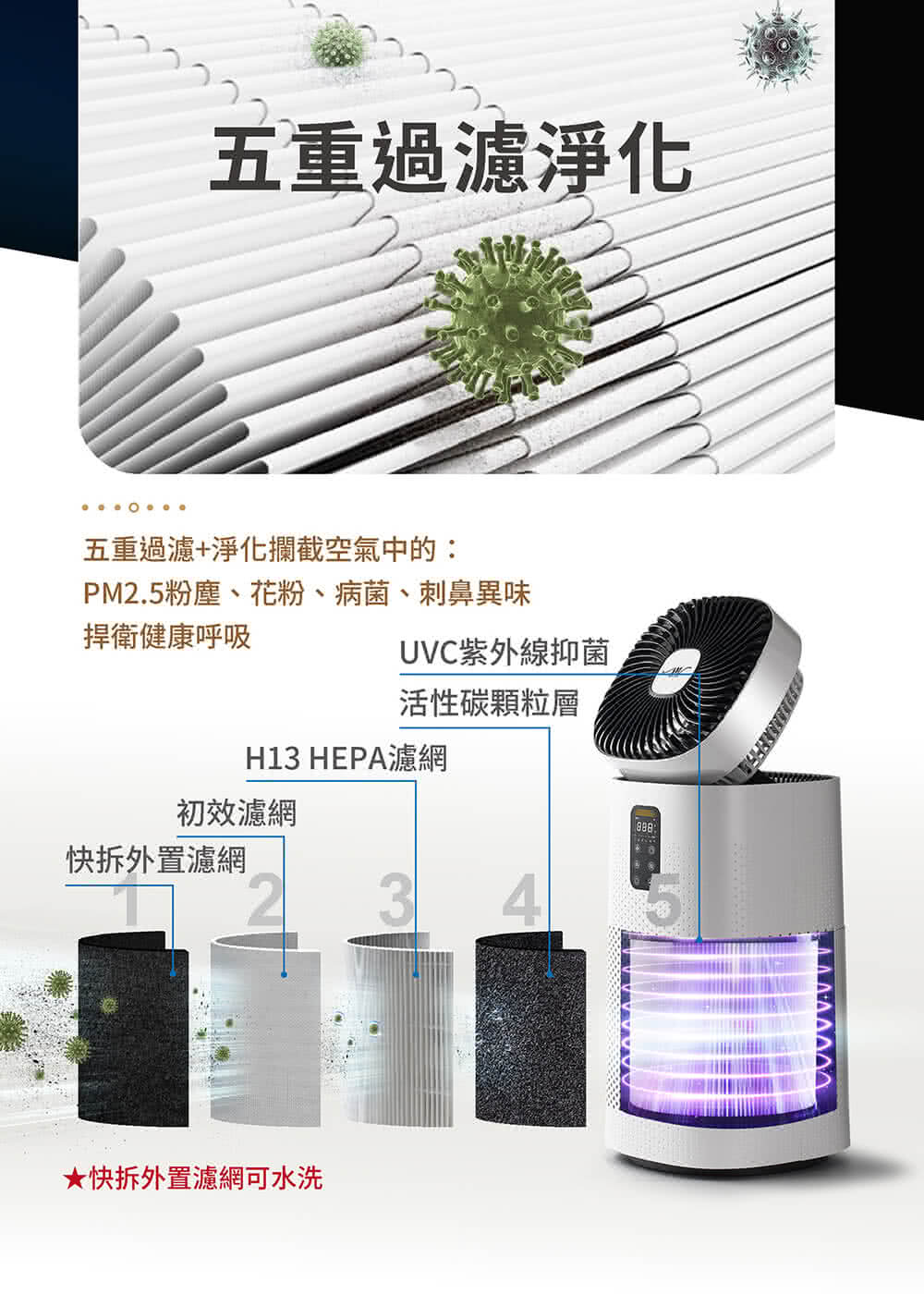 PM2.5粉塵、花粉、病菌、刺鼻異味