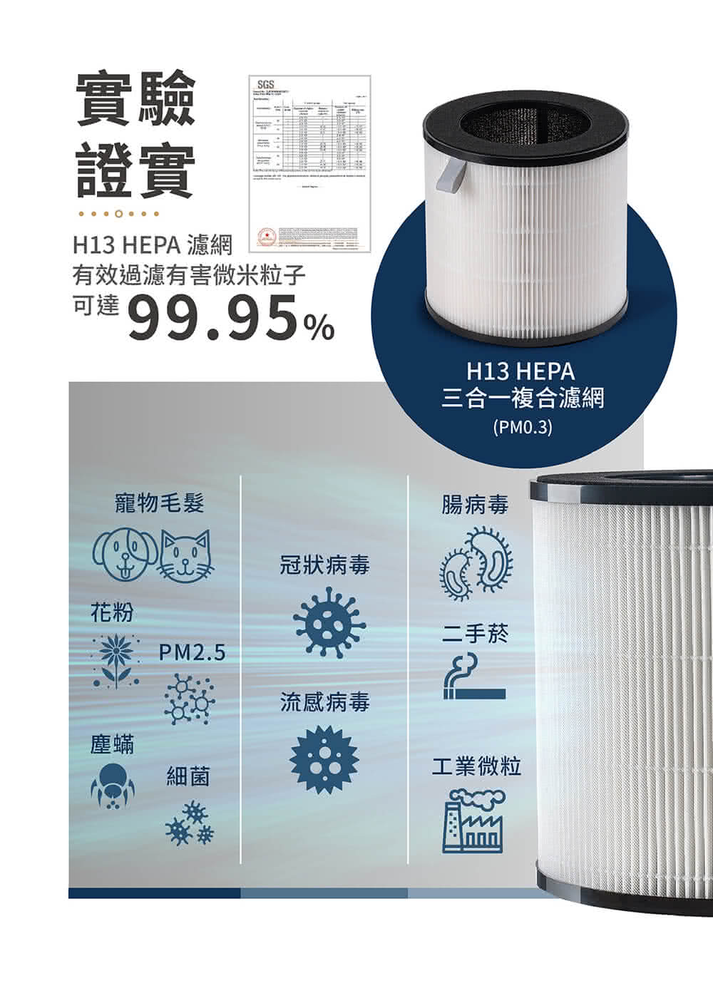 H13 HEPA 濾網