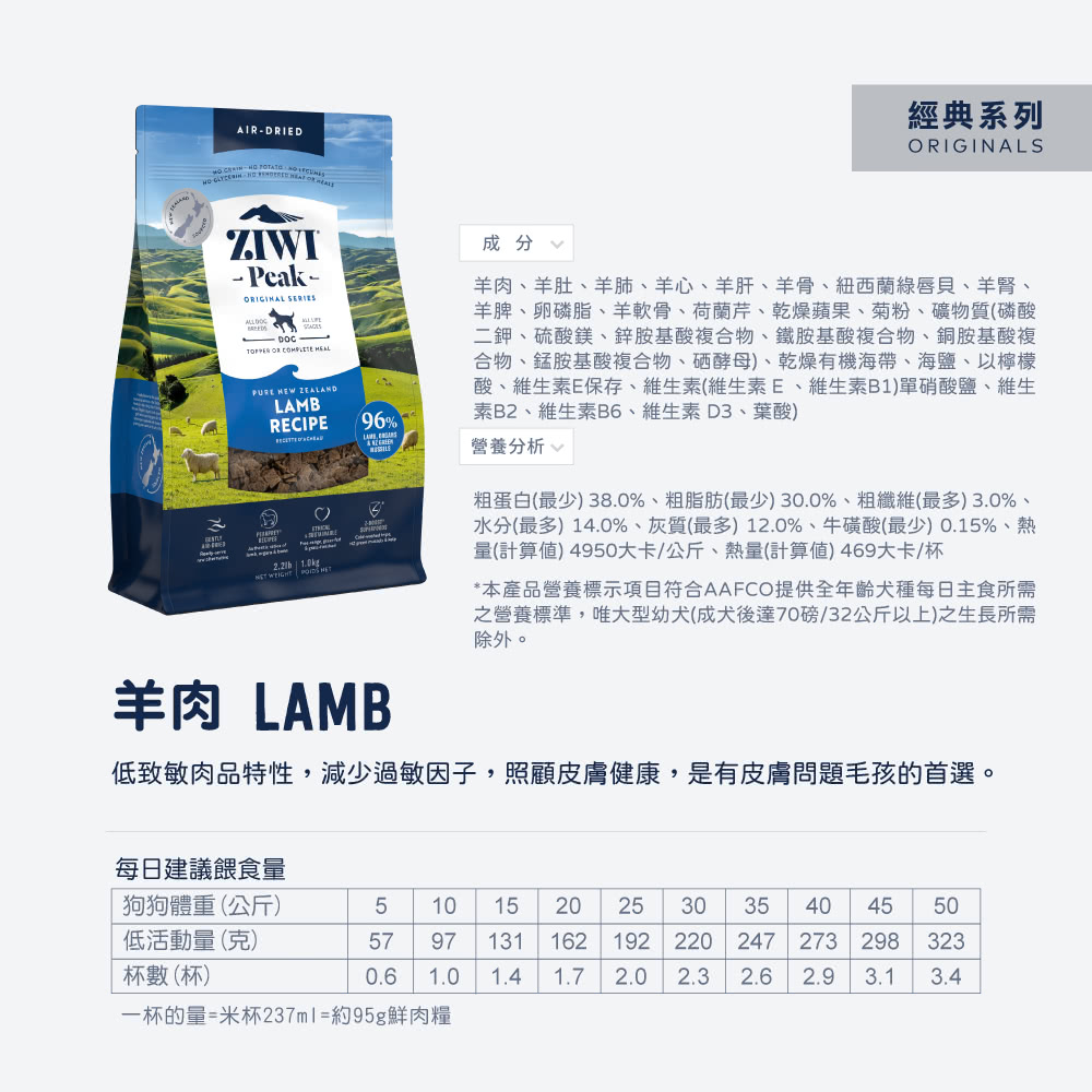 水分最多14.0%、灰質最多 12.0%、牛磺酸最少 0.15%、熱
