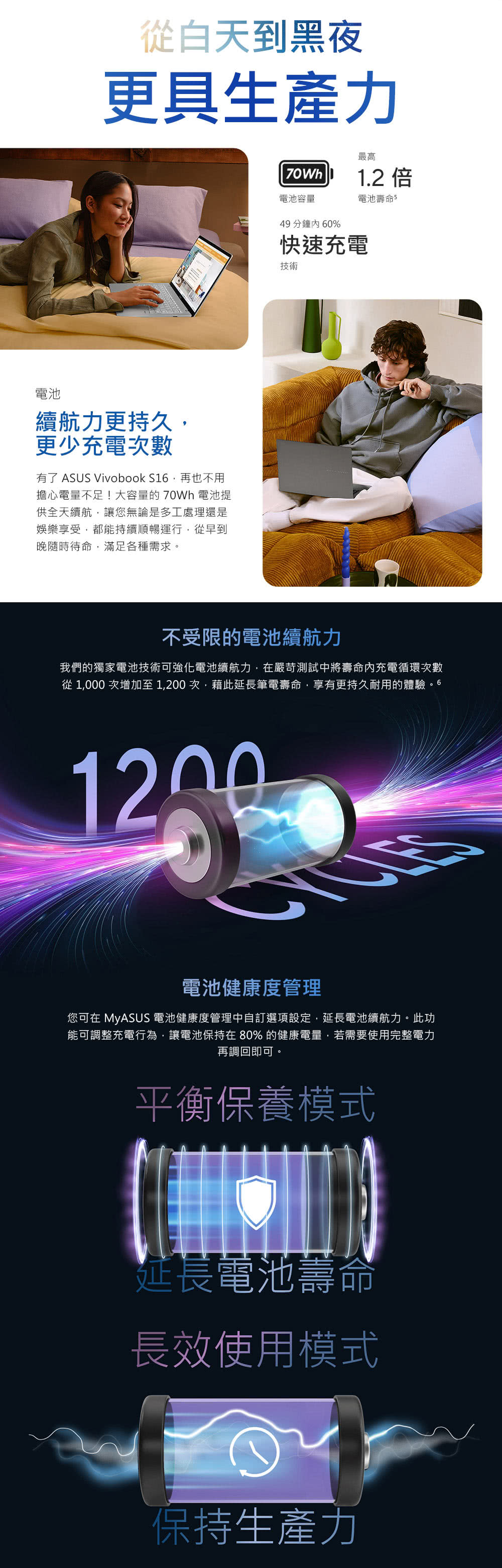 從 1,000 次增加至1,200 次,藉此延長筆電壽命,享有更持久耐用的體驗。6