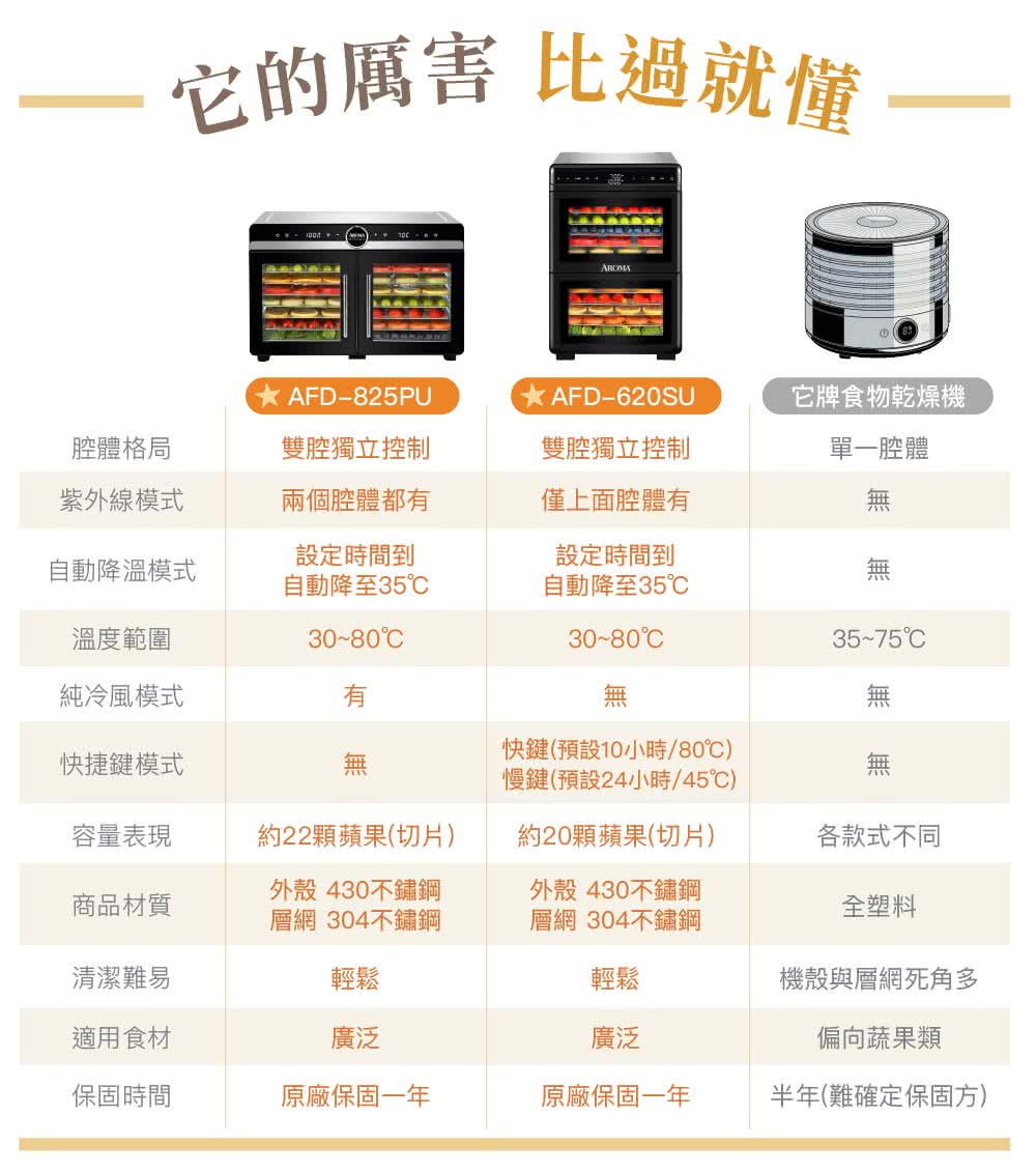 AROMA AFD-620SU - 詳情12