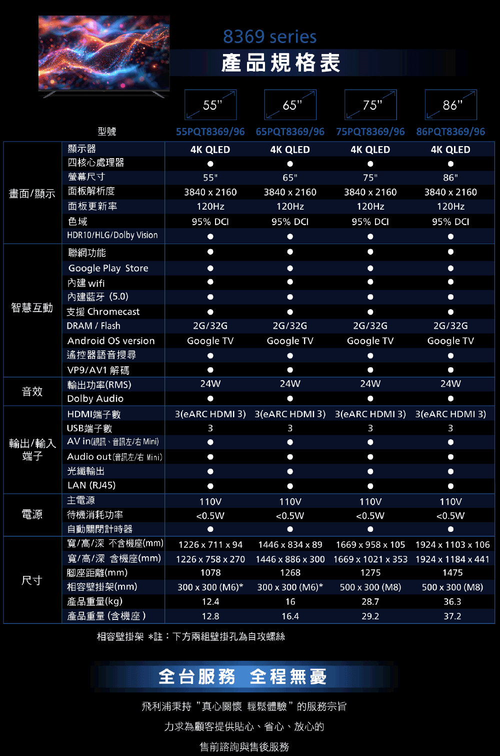 PHILIPS飛利浦 65PQT8369 - 詳情5