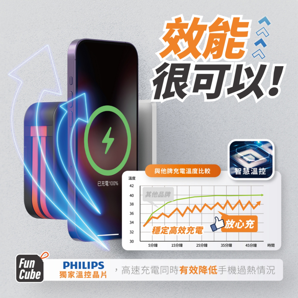 PHILIPS飛利浦 DLP4347 - 詳情11