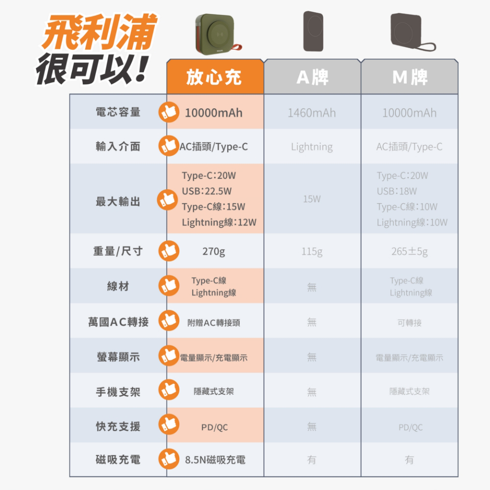 PHILIPS飛利浦 DLP4347 - 詳情15