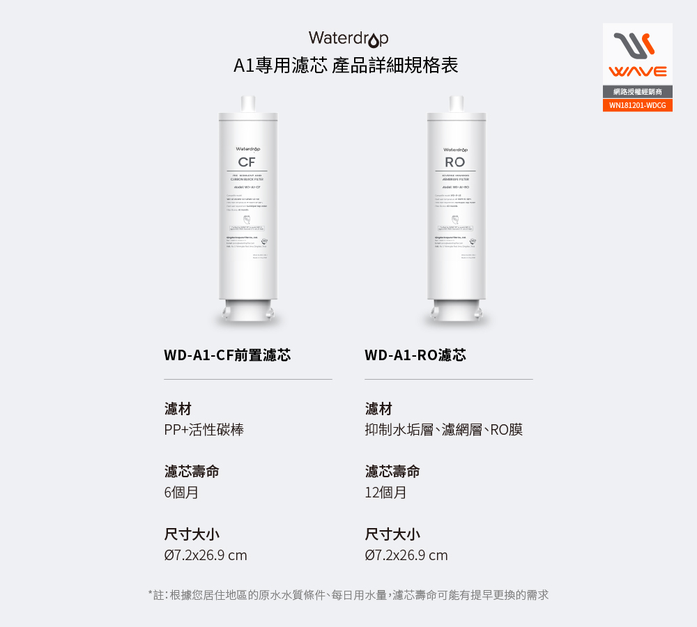 Waterdrop A1專用濾芯產品規格表,CF前置濾芯與RO濾芯濾材、壽命及尺寸比較。