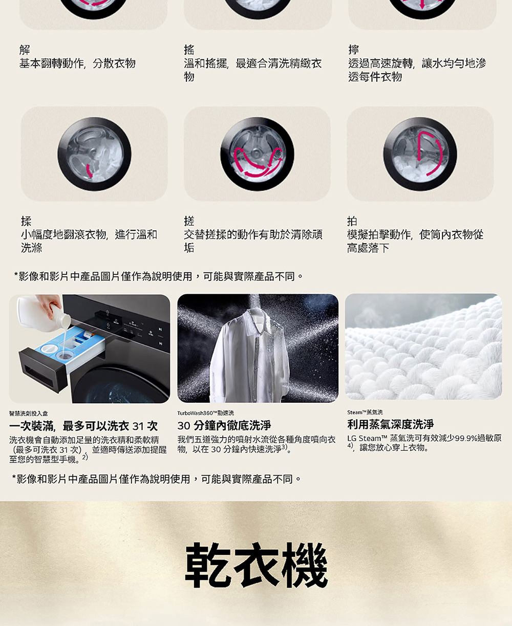 影像和影片中產品圖片僅作為說明使用,可能與實際產品不同。