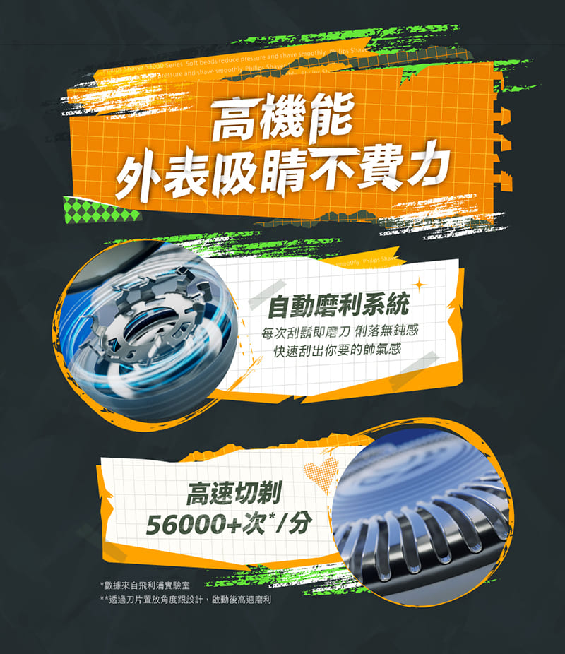 透過刀片置放角度跟設計,啟動後高速磨利