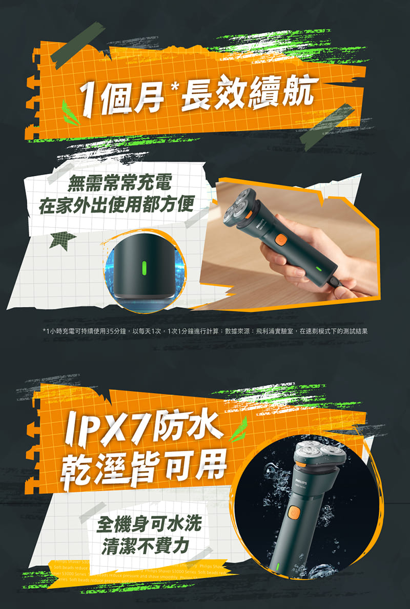 1小時充電可持續使用35分鐘,以每天1次,1次1分鐘進行計算數據來源飛利浦實驗室,在速制模式下的測試結果