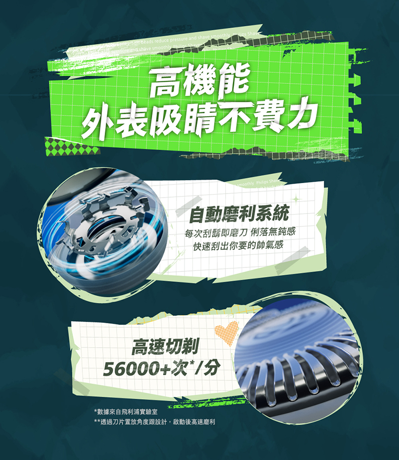 ééåçç½®æ¾è§åº¦è·è¨­è¨,ååå¾é«éç£¨å©