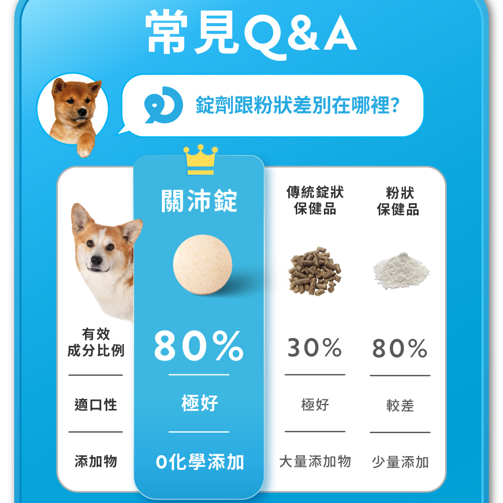錠劑跟粉狀差別在哪裡