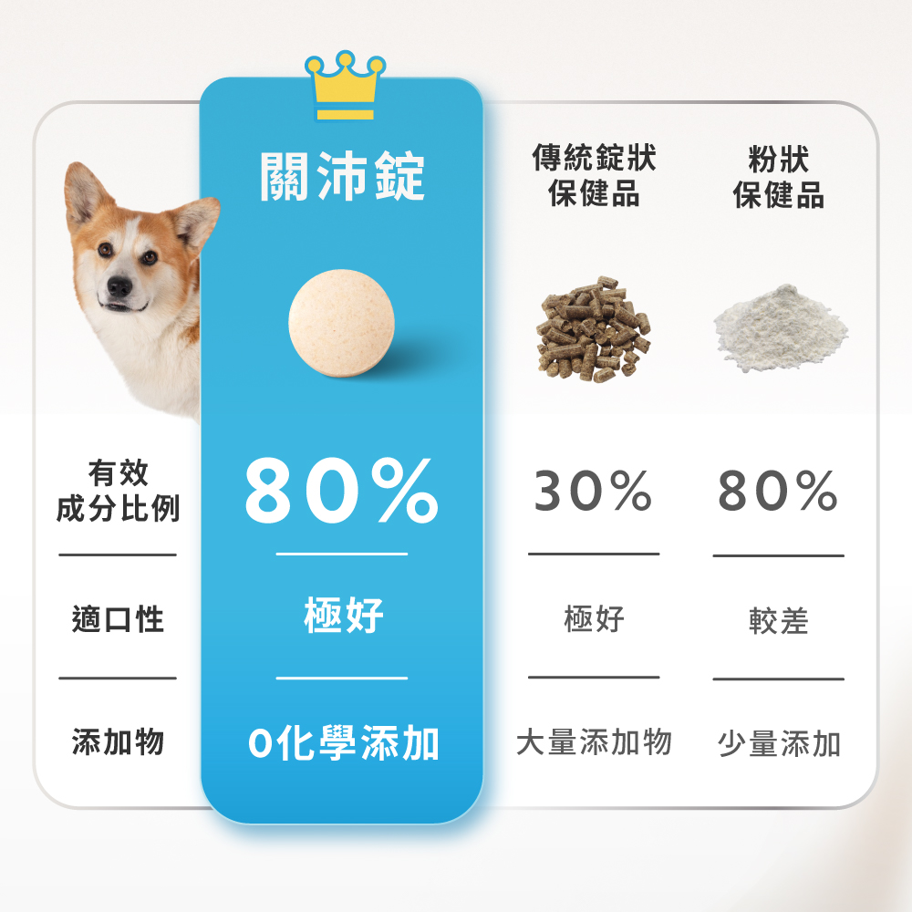 大量添加物