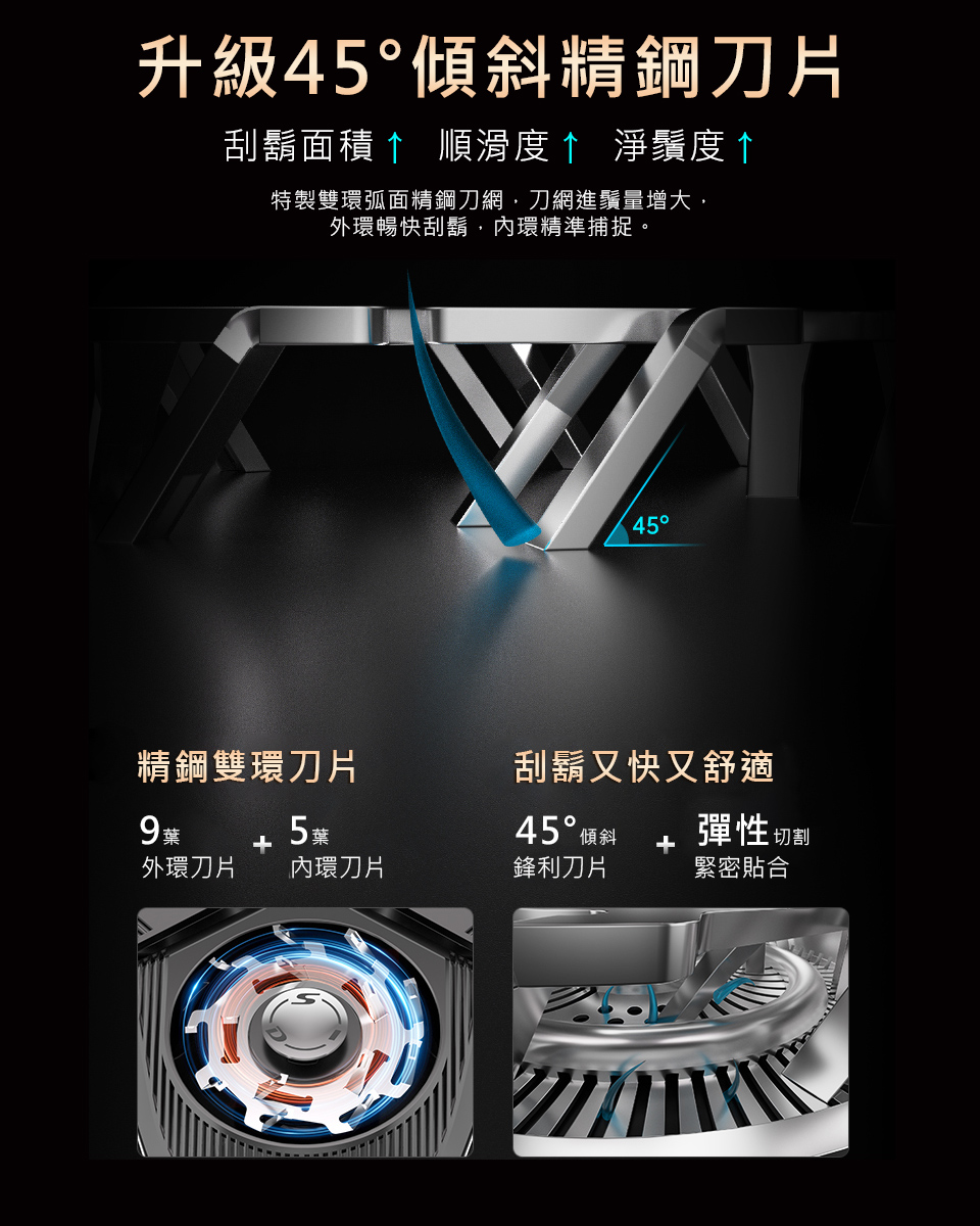 特製雙環弧面精鋼刀網,刀網進鬚量增大,