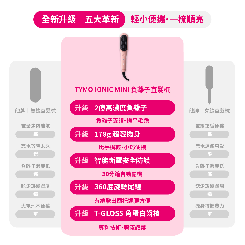 TYMO IONIC MINI - 詳情3