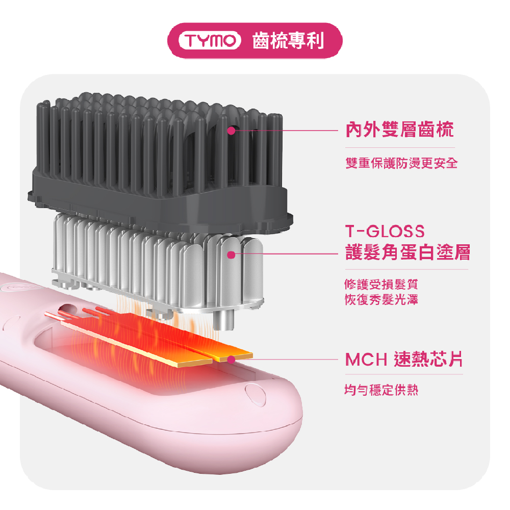 TYMO IONIC MINI - 詳情8