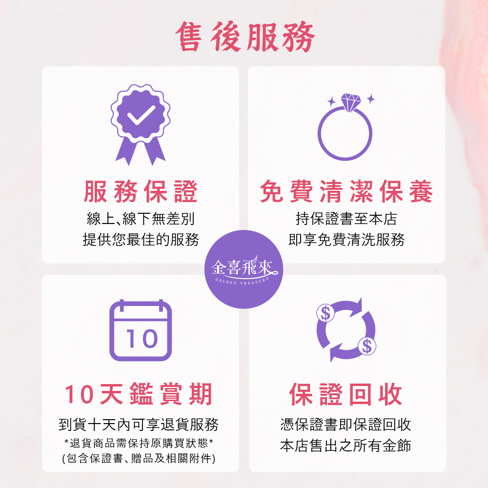 退貨商品需保持原購買狀態