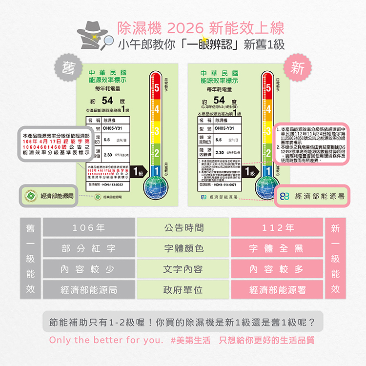 only OH05-Y31 - 詳情3