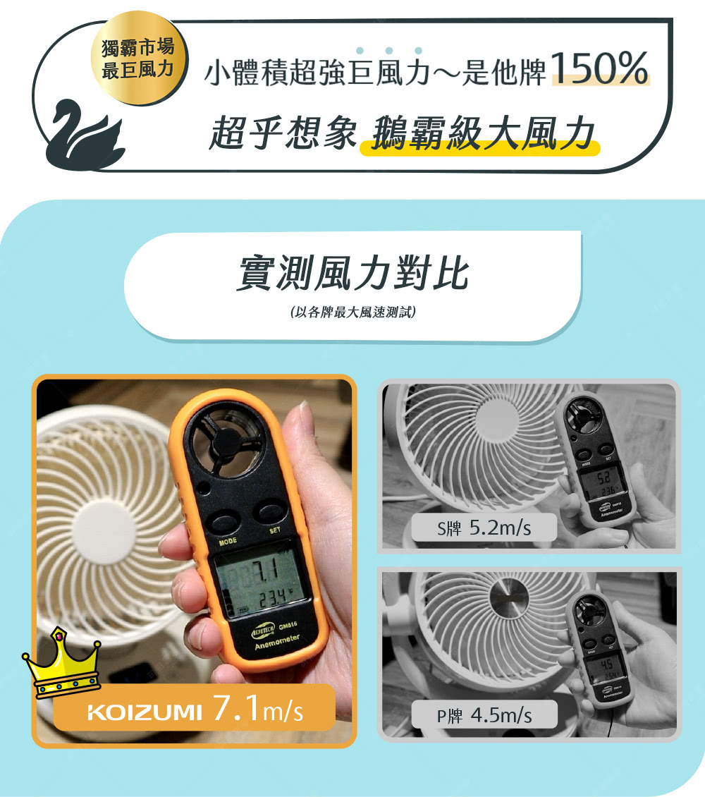 KOIZUMI小泉成器 鵝頸颶風 - 詳情12