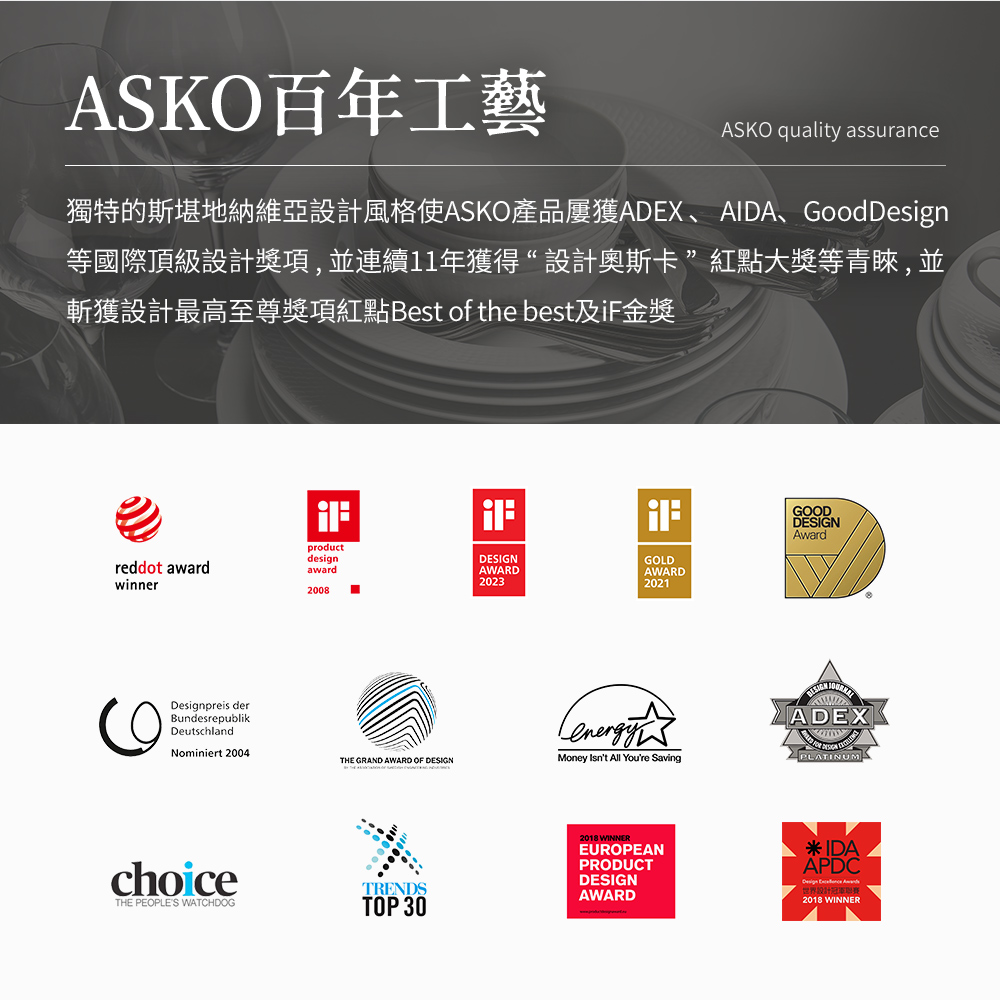 ASKO百年工藝 獨特的斯堪地納維亞設計風格使ASKO產品屢獲ADEX、AIDA、GoodDesign 等國際頂級設計獎項,並連續11年獲得設計奧斯卡紅點大獎等青睞,並 斬獲設計最高至尊獎項紅點Best of the best及if金獎 