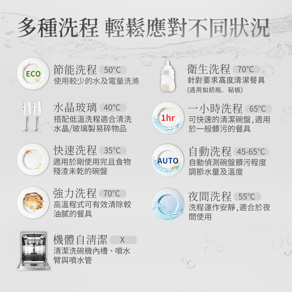 多種洗程 輕鬆應對不同狀況