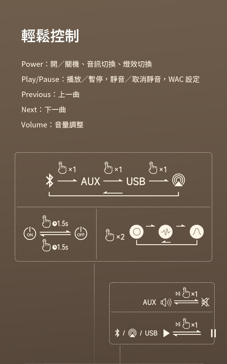 PlayPause播放暫停,靜音取消靜音,WAC 設定