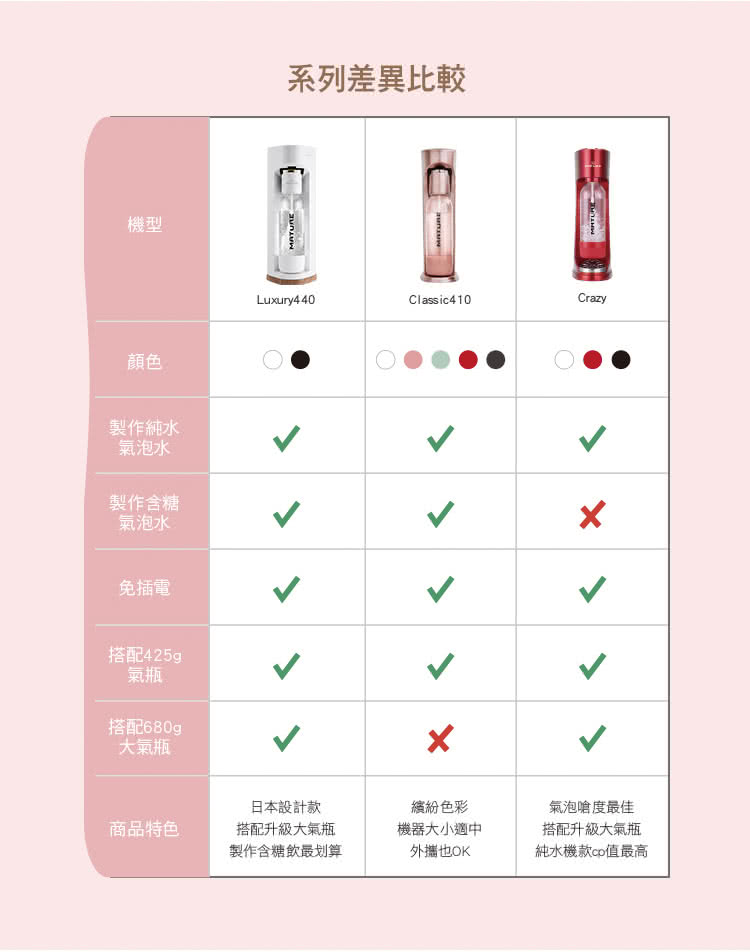 MATURE美萃 425g - 詳情6