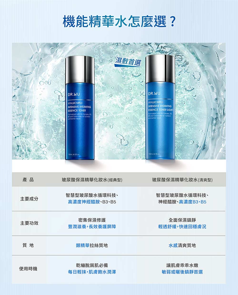 玻尿酸保濕精華化妝水經典型