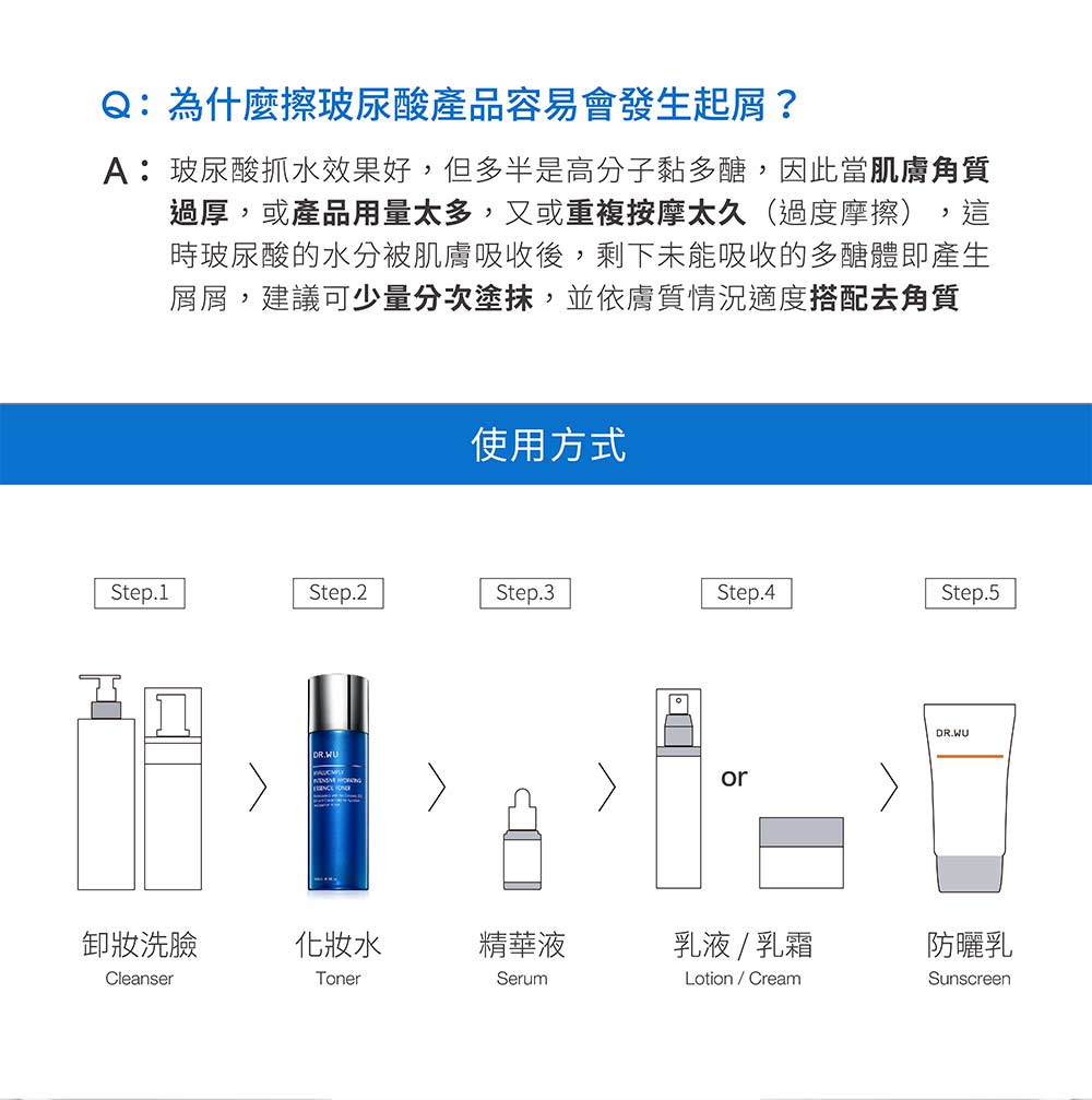 A玻尿酸抓水效果好,但多半是高分子黏多醣,因此當肌膚角質