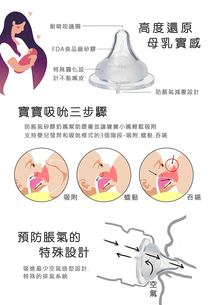 支持嬰兒發育和吸吮模式的3個階段吸附蠕動吞嚥
