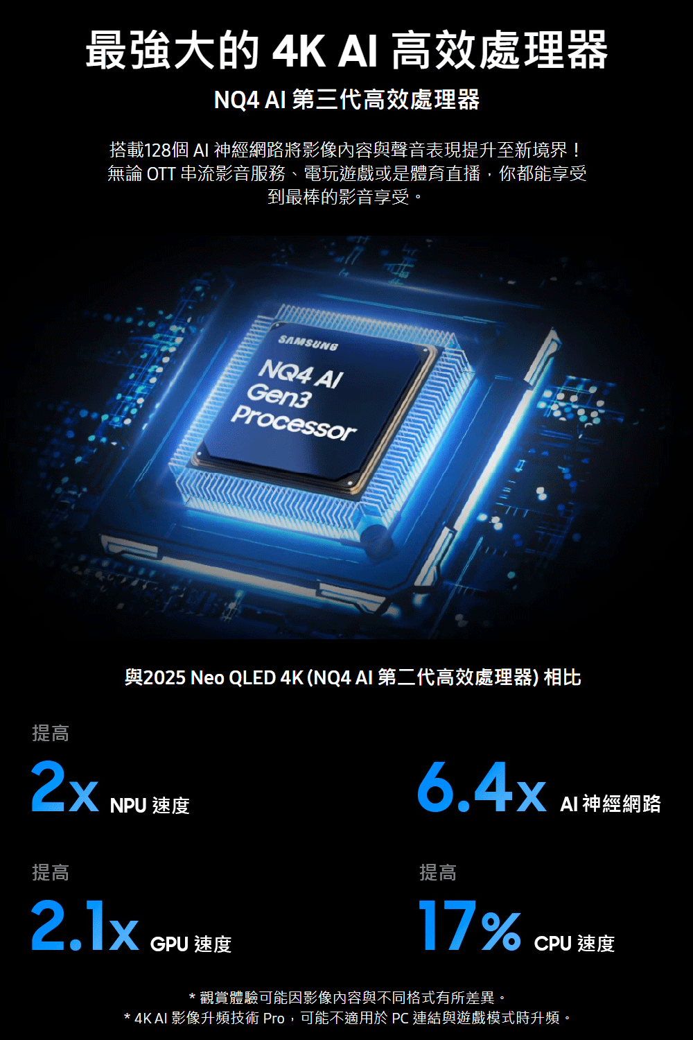 4K AI 影像升頻技術 Pro,可能不適用於PC 連結與遊戲模式時升頻。